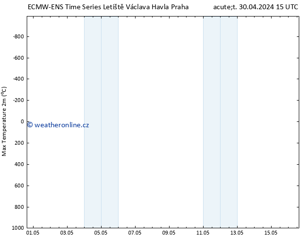 Nejvyšší teplota (2m) ALL TS St 01.05.2024 03 UTC