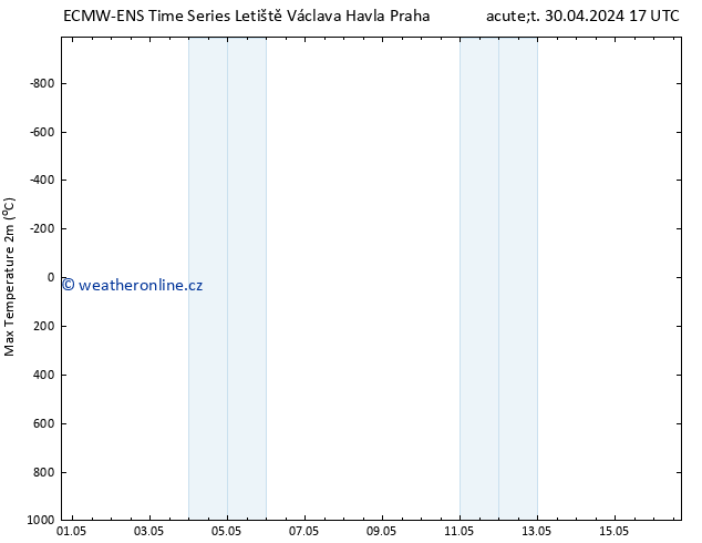 Nejvyšší teplota (2m) ALL TS St 01.05.2024 17 UTC