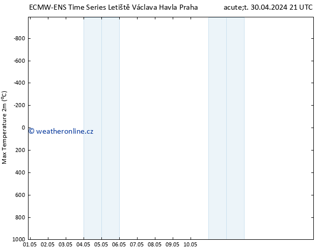 Nejvyšší teplota (2m) ALL TS Čt 02.05.2024 21 UTC