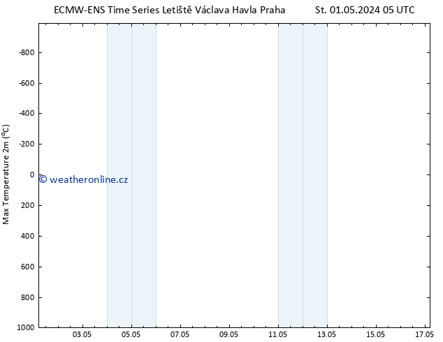 Nejvyšší teplota (2m) ALL TS Čt 02.05.2024 17 UTC