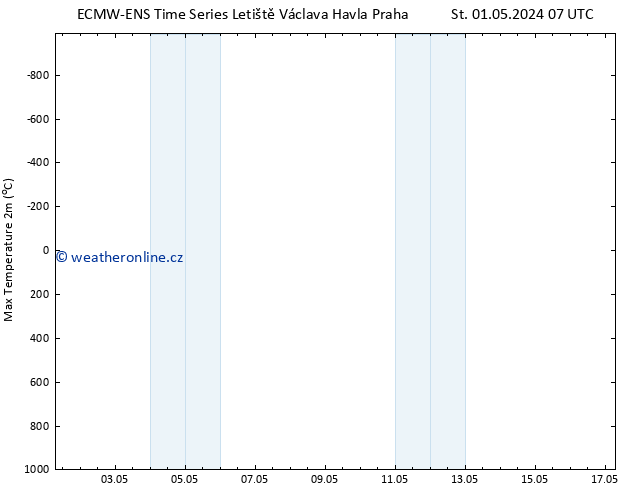 Nejvyšší teplota (2m) ALL TS St 08.05.2024 01 UTC