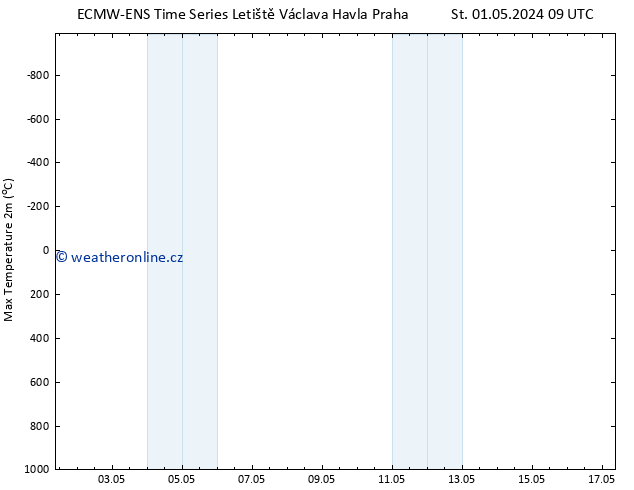 Nejvyšší teplota (2m) ALL TS Pá 03.05.2024 21 UTC