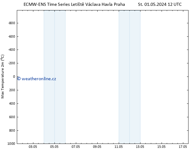 Nejvyšší teplota (2m) ALL TS Pá 03.05.2024 06 UTC