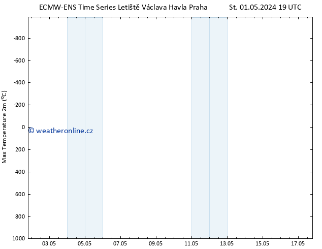 Nejvyšší teplota (2m) ALL TS Pá 03.05.2024 07 UTC