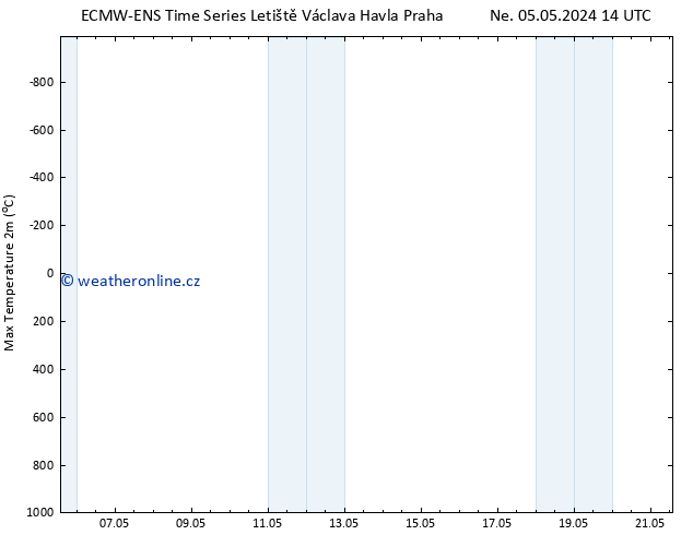 Nejvyšší teplota (2m) ALL TS Po 06.05.2024 20 UTC