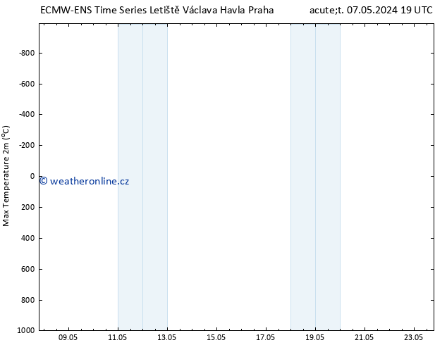 Nejvyšší teplota (2m) ALL TS St 08.05.2024 19 UTC