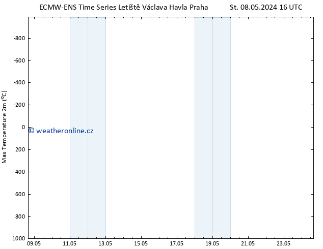 Nejvyšší teplota (2m) ALL TS St 15.05.2024 22 UTC