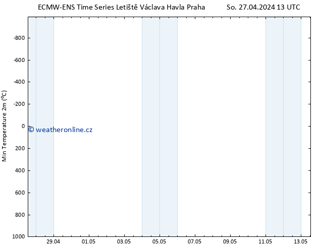 Nejnižší teplota (2m) ALL TS So 27.04.2024 13 UTC