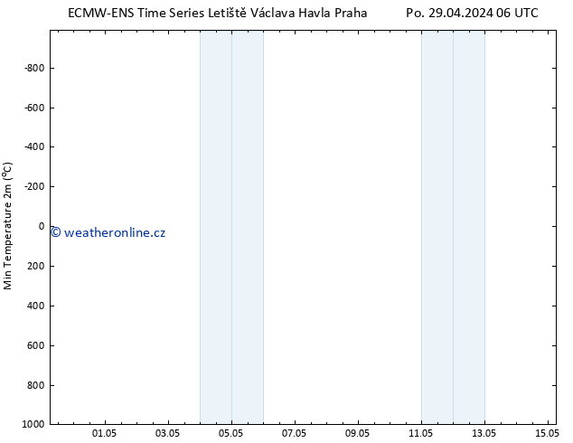 Nejnižší teplota (2m) ALL TS Po 29.04.2024 12 UTC