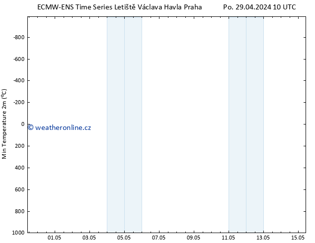 Nejnižší teplota (2m) ALL TS Čt 02.05.2024 04 UTC