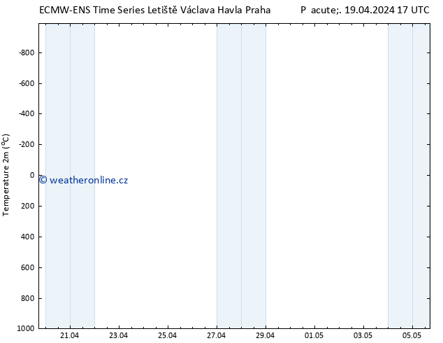 Temperature (2m) ALL TS Pá 19.04.2024 17 UTC