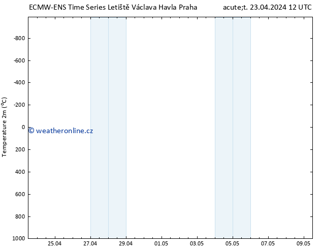 Temperature (2m) ALL TS St 24.04.2024 12 UTC