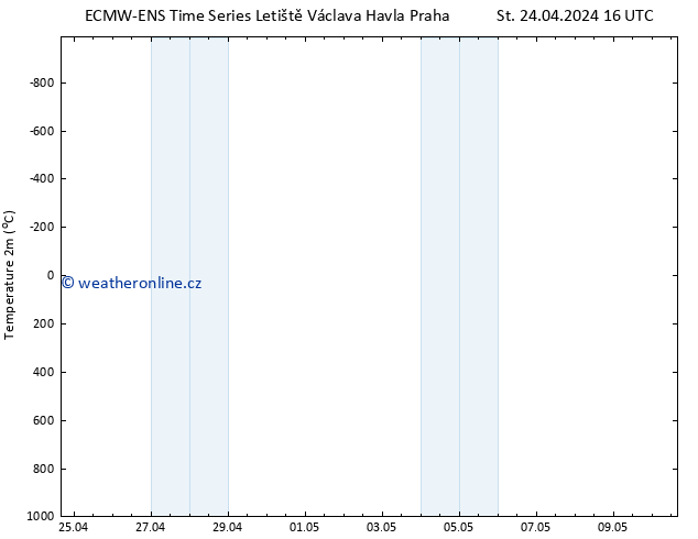 Temperature (2m) ALL TS Pá 10.05.2024 16 UTC