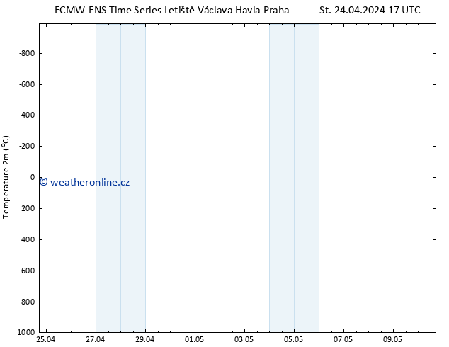 Temperature (2m) ALL TS Čt 25.04.2024 05 UTC