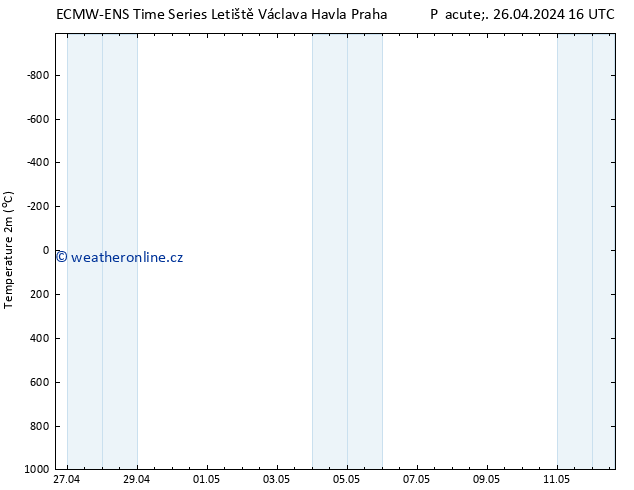 Temperature (2m) ALL TS Pá 26.04.2024 16 UTC