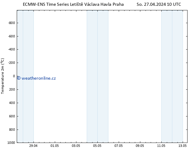 Temperature (2m) ALL TS Pá 03.05.2024 16 UTC