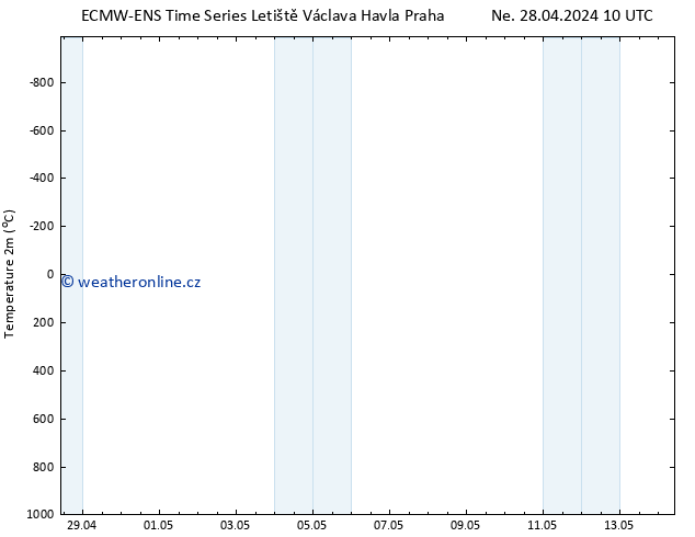 Temperature (2m) ALL TS So 04.05.2024 04 UTC