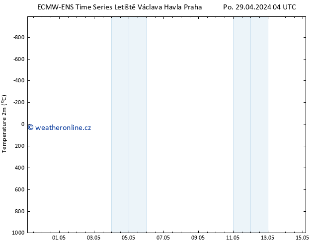 Temperature (2m) ALL TS Čt 02.05.2024 16 UTC