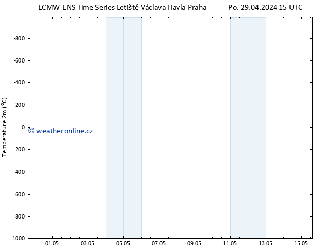 Temperature (2m) ALL TS Čt 02.05.2024 15 UTC