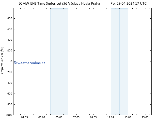 Temperature (2m) ALL TS Po 06.05.2024 23 UTC