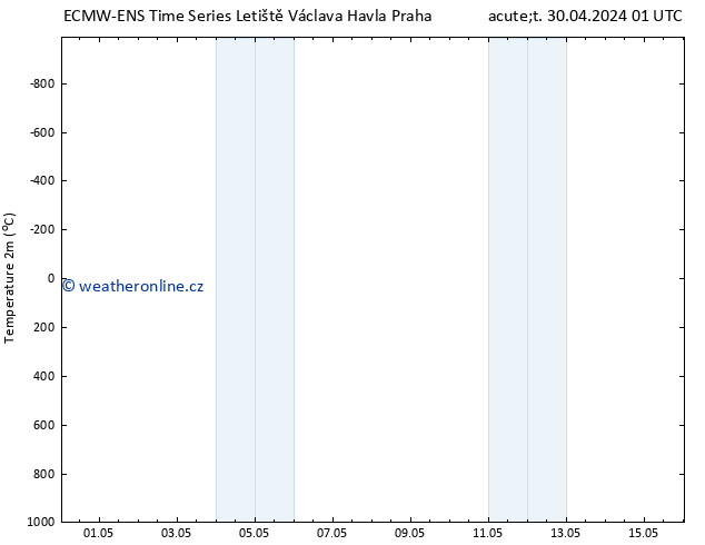 Temperature (2m) ALL TS Čt 02.05.2024 01 UTC