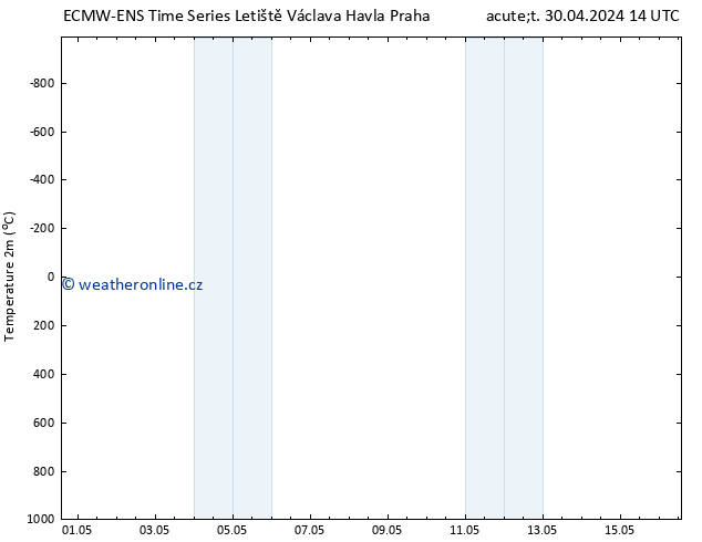 Temperature (2m) ALL TS Čt 02.05.2024 14 UTC