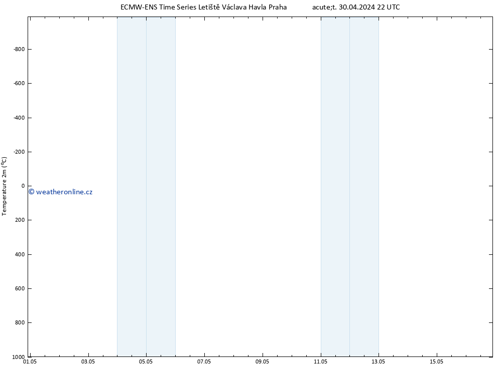 Temperature (2m) ALL TS Čt 02.05.2024 16 UTC