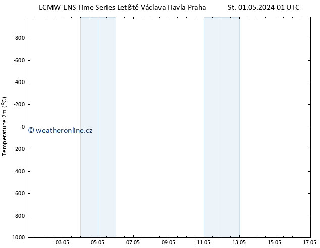 Temperature (2m) ALL TS Čt 02.05.2024 13 UTC