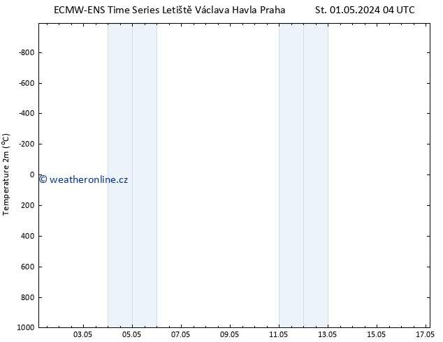 Temperature (2m) ALL TS Pá 03.05.2024 04 UTC