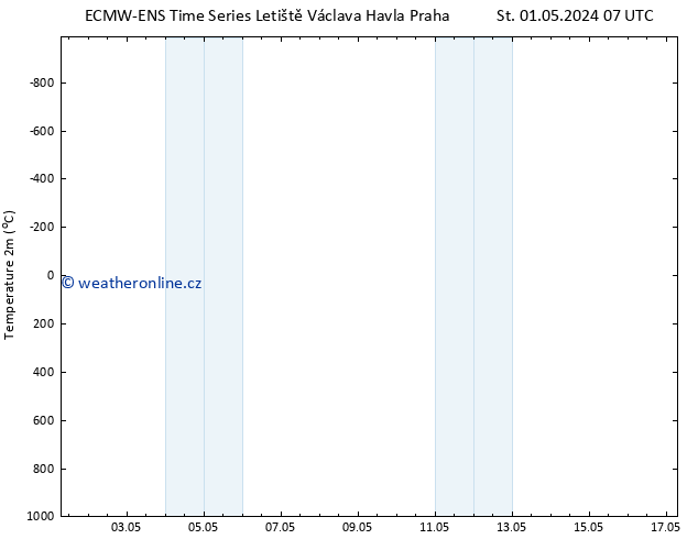 Temperature (2m) ALL TS Čt 09.05.2024 01 UTC