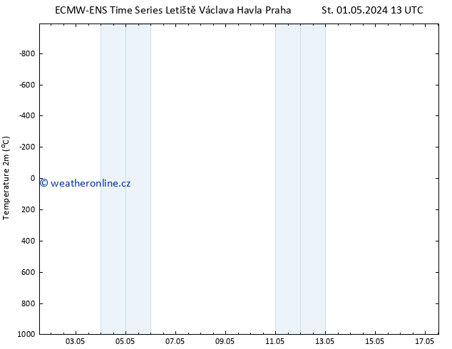 Temperature (2m) ALL TS Čt 02.05.2024 13 UTC