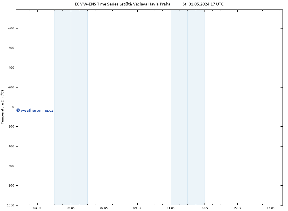 Temperature (2m) ALL TS Čt 02.05.2024 17 UTC