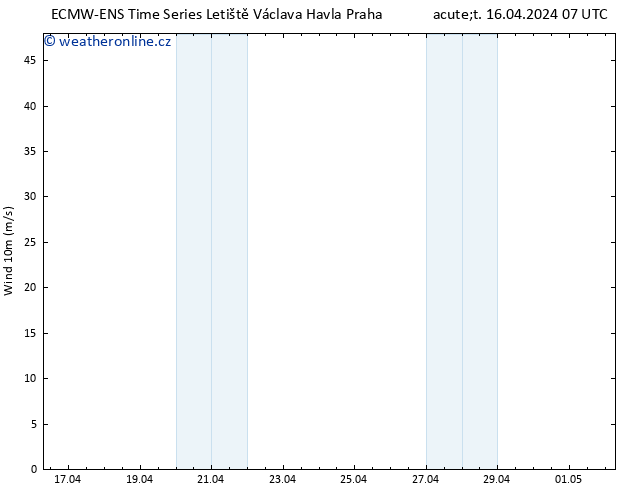 Surface wind ALL TS St 17.04.2024 07 UTC