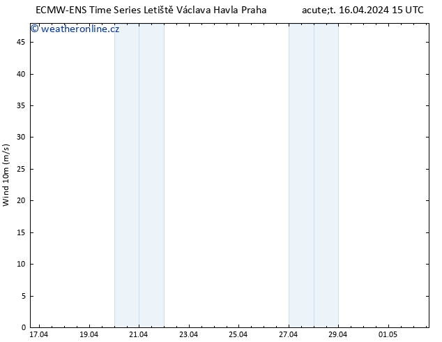 Surface wind ALL TS Út 16.04.2024 21 UTC