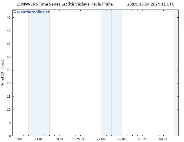 Surface wind ALL TS Čt 18.04.2024 17 UTC