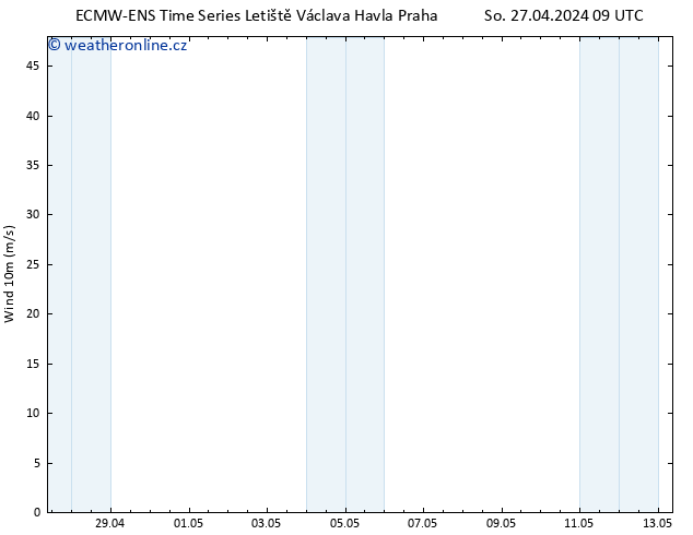 Surface wind ALL TS So 27.04.2024 15 UTC