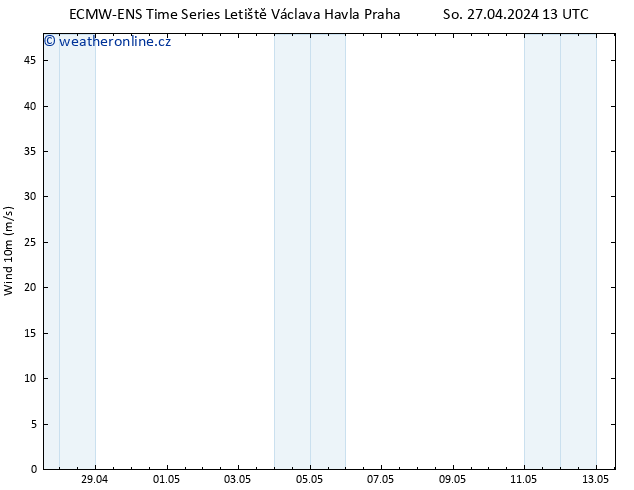 Surface wind ALL TS Čt 02.05.2024 13 UTC