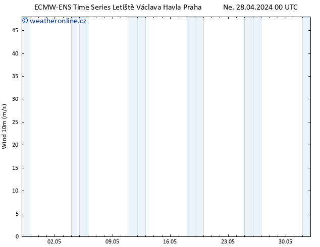 Surface wind ALL TS Ne 28.04.2024 00 UTC