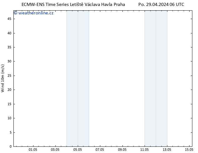 Surface wind ALL TS Po 29.04.2024 12 UTC