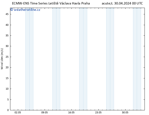 Surface wind ALL TS Čt 02.05.2024 06 UTC