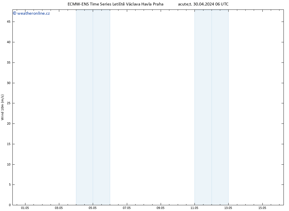Surface wind ALL TS Čt 02.05.2024 06 UTC