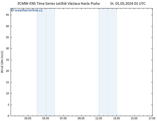 Surface wind ALL TS So 11.05.2024 01 UTC