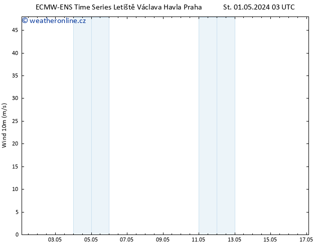 Surface wind ALL TS Čt 02.05.2024 15 UTC