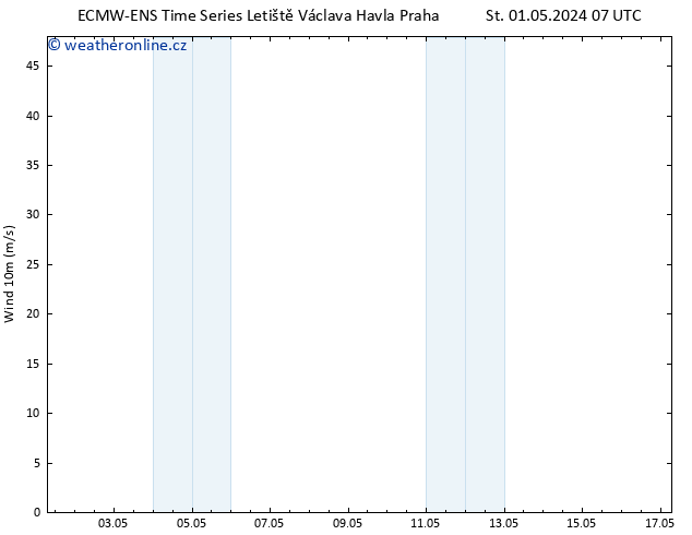Surface wind ALL TS Čt 02.05.2024 13 UTC