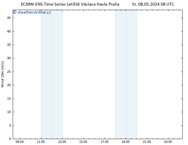 Surface wind ALL TS Čt 09.05.2024 14 UTC