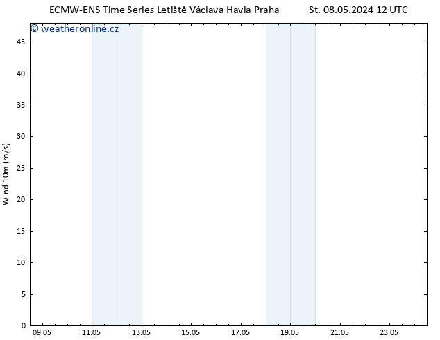 Surface wind ALL TS Po 13.05.2024 12 UTC