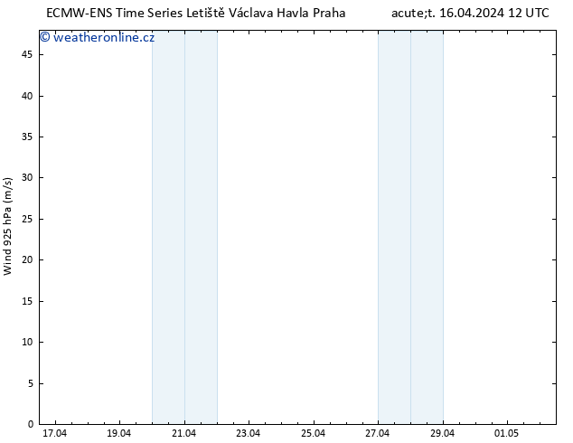 Wind 925 hPa ALL TS Út 16.04.2024 18 UTC