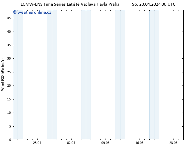 Wind 925 hPa ALL TS So 20.04.2024 12 UTC