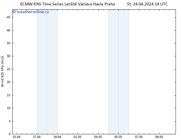 Wind 925 hPa ALL TS Čt 25.04.2024 14 UTC