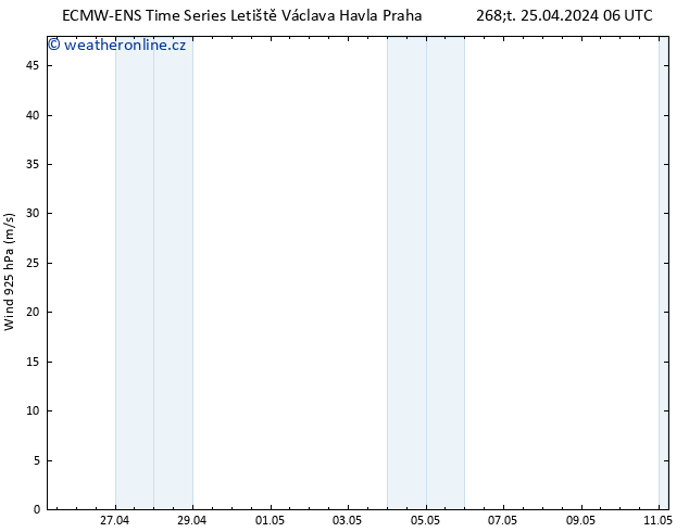 Wind 925 hPa ALL TS Čt 25.04.2024 06 UTC